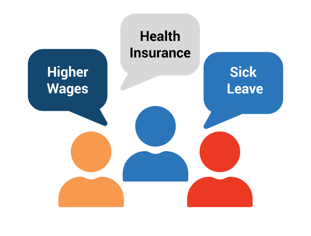 Illustration showing three people with talk bubbles above their heads. The talk bubbles say, "higher wages", "health insurance," "sick leave"